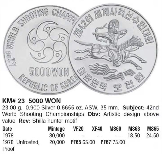 【币观天下】第142期钱币拍卖 【韩国】韩国 1978年 5000韩元 第42届世界射击锦标赛