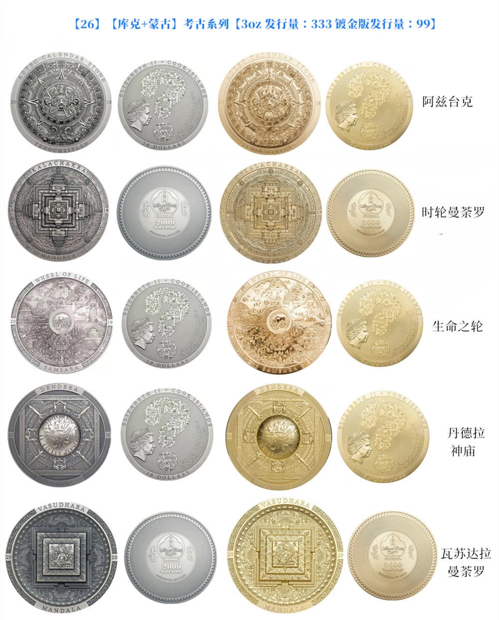 【币观天下】第144场拍卖 【库克】仿古高浮雕系列埃及丹德拉神庙