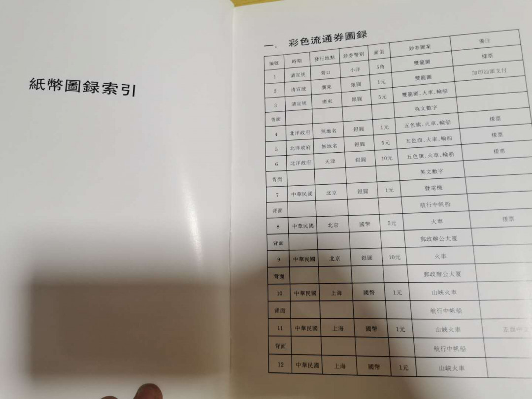 【鲸贝乐淘】千字文·第“税熟贡新，劝赏黜陟”号拍卖·两单包邮 【工具书】交通银行发行纸币图录，9.5品，1909-1942年，166页