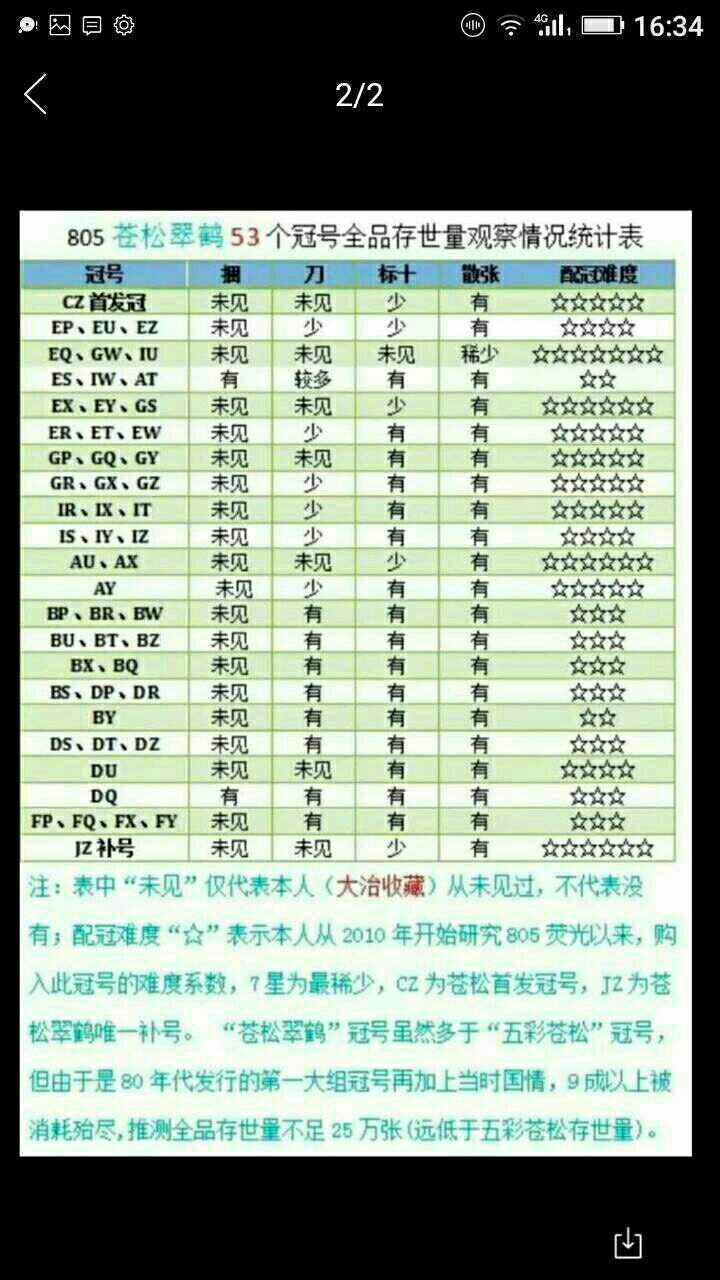 珍品收藏(系统自动拍卖) 805珍稀荧光，特稀ET冠苍松翠鹤。