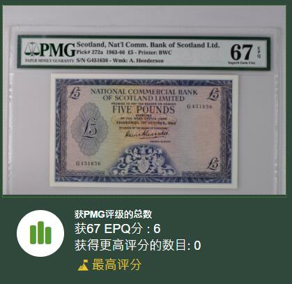 《张总收藏》24期—外币典藏 1964年苏格兰商业银行5镑PMG67E稀少冠军分