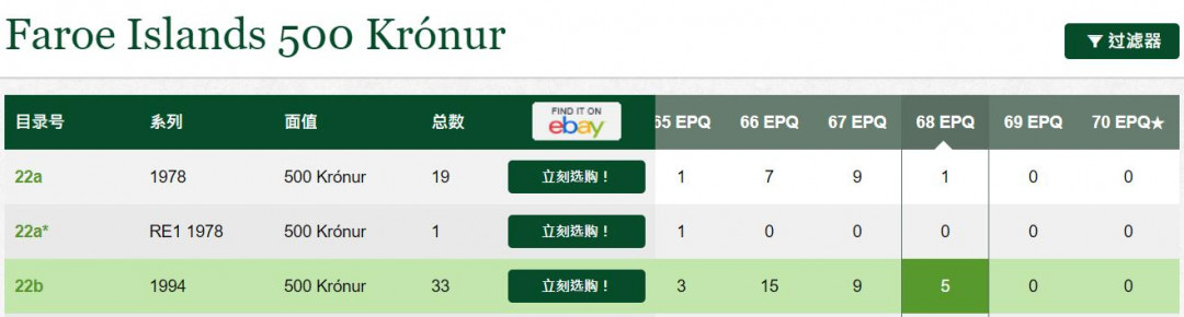 《张总收藏》25期—PMG67 1994年法罗群岛500克朗A冠PMG68E稀少冠军分