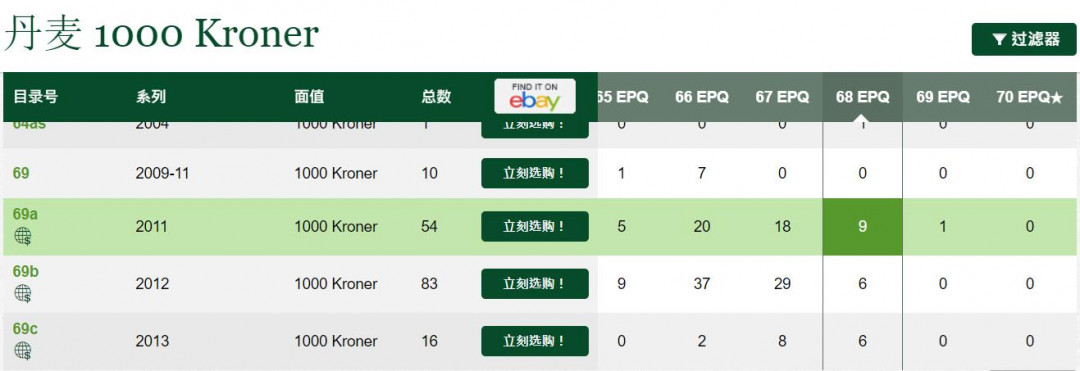 《张总收藏》25期—PMG67 2011年丹麦1000克朗PMG68E超高亚军分超小号7号硬货