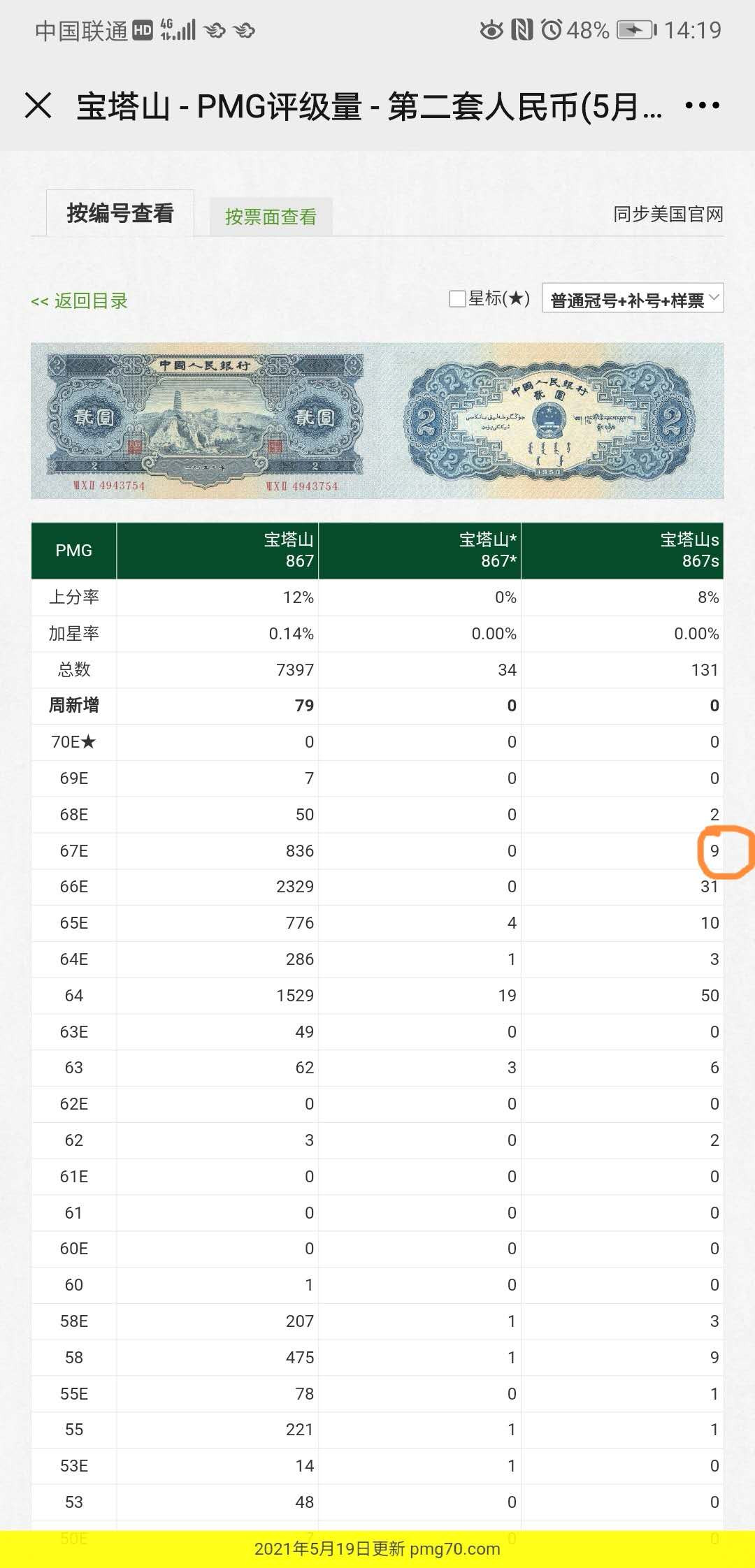 【华誉王者】5月28日北京会展专场拍卖 宝塔山票样 PMG67  02892尺寸足足 绝中绝无斑 号码全程无3457 全球仅9枚67分 此枚号码无3457属于孤品