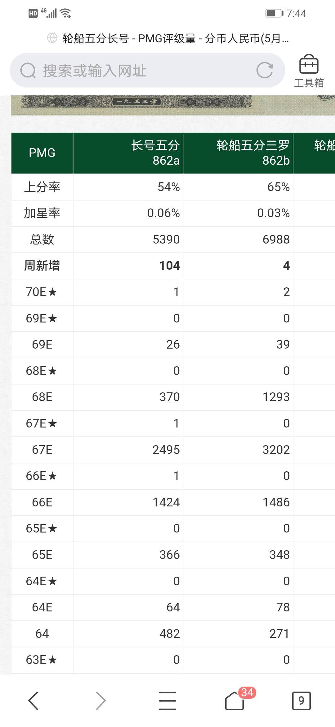 【华誉王者】5月28日北京会展专场拍卖 长号五分尺寸足，灯下无斑，  扁担号 无3457  PMG67E★ 680-9020902数三，67星🌟 孤品一张