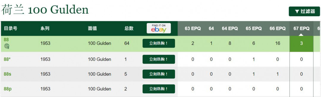 《张总收藏》26期—外币汇 1953年荷兰100盾PMG67E名誉品伊拉斯谟冠军分全程无4，错过不要后悔！