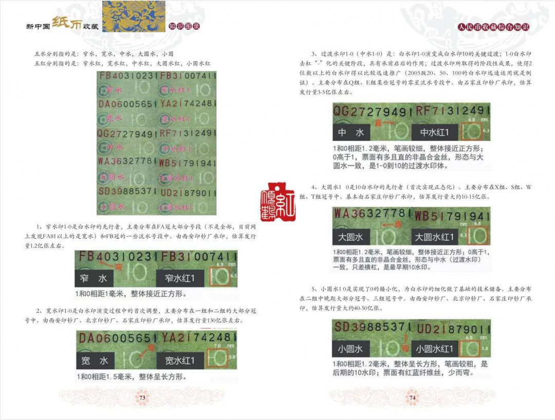 钱币工具书专场拍卖开启！珍稀宝典，不容错过！ 2023新版新中国纸币收藏知识图录