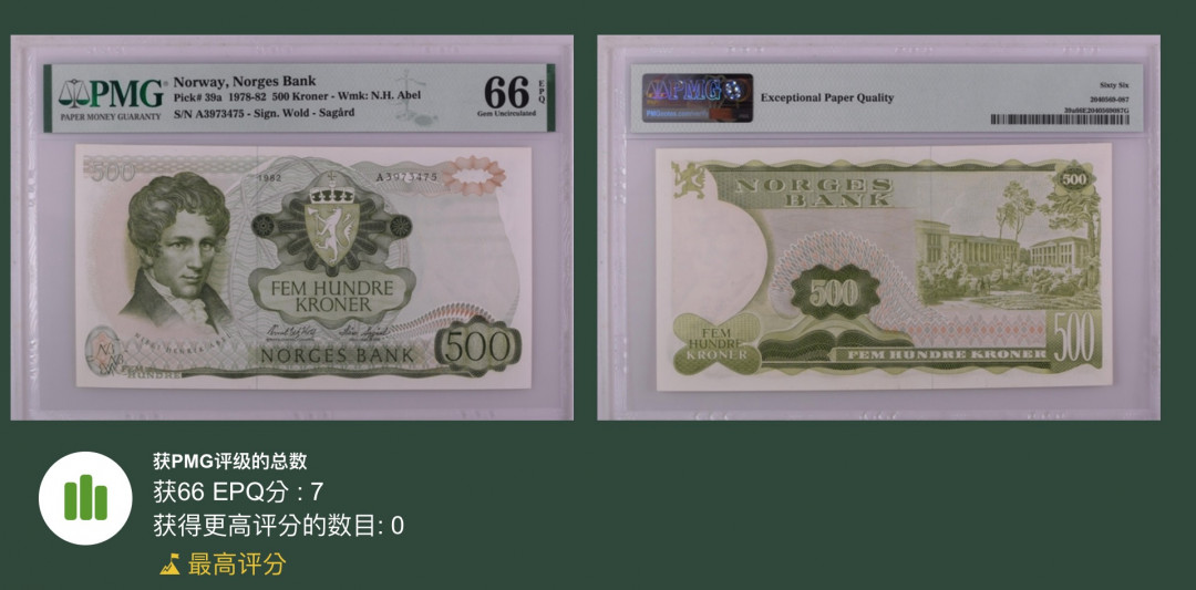《张总收藏》27期—英属&获奖 挪威500克朗 PMG66E 阿贝尔冠军分 A冠P-39a 经典稀少高分