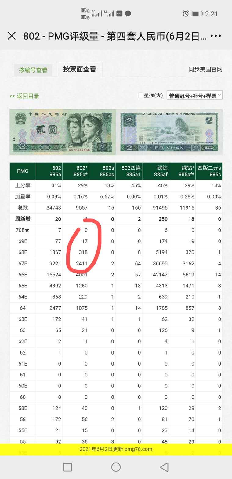 【华誉王者】1675期拍卖 冠军分，802普通补夹豹子尾8 无47  PMG69E JZ51293338