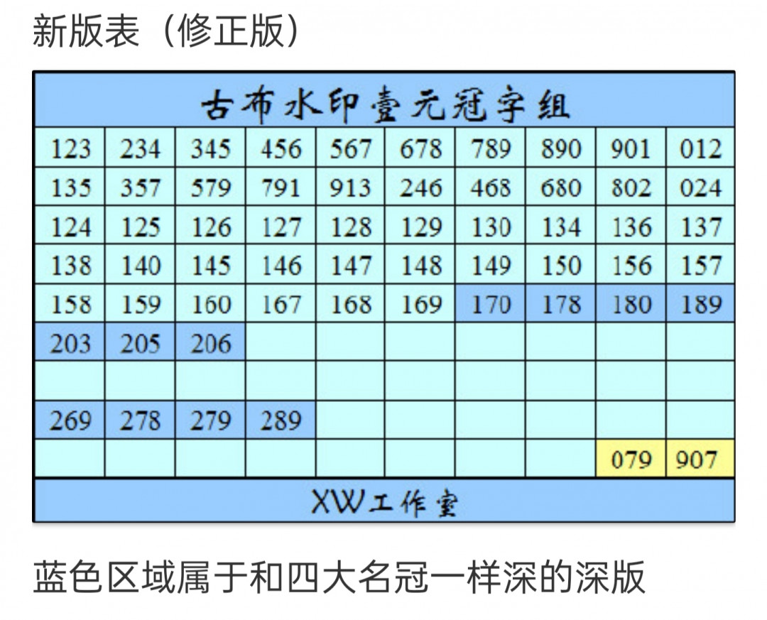 【华誉王者】1678期拍卖  正宗深版古币拖拉机，PMG66E 071- 2993008，刀拆品绝，顶级状态，071冠油墨印刷深厚,铮亮，媲美四大名冠