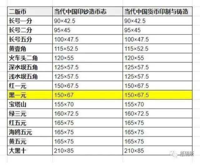 【华誉王者】1678期拍卖 黑一元150×67 PMG53E 174-5197647