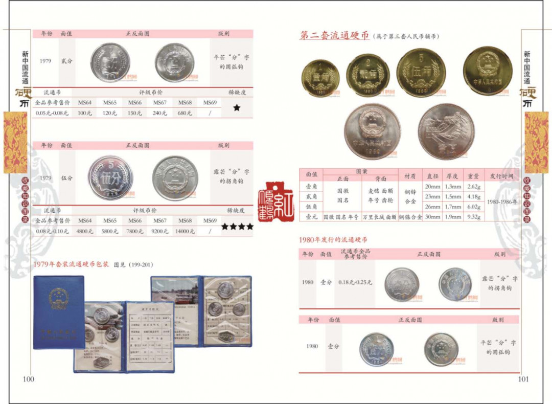 2023新版新中国流通硬币收藏知识图录、新中国流通纪念币收藏知识图录、新中国纸币收藏知识图录三合一