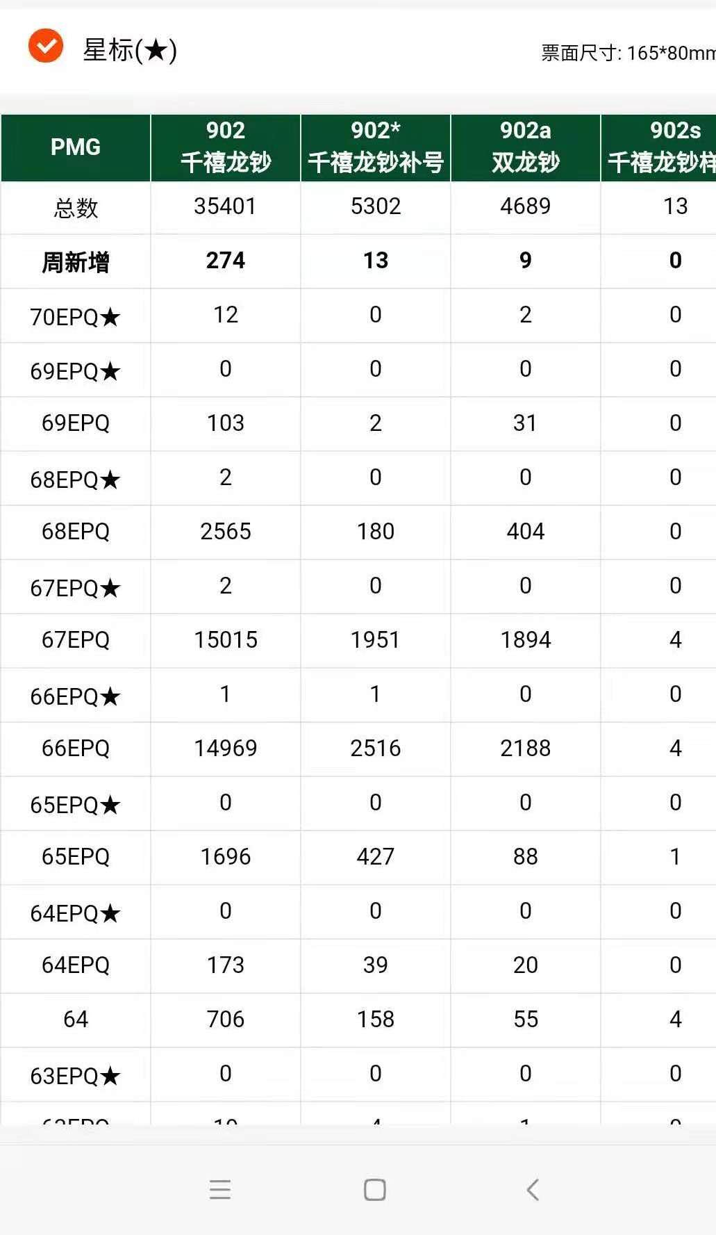 【华誉王者】6月18月度精品拍卖 PMG68★龙钞，J01838998，无47尾8。尺寸十足，老评蓝壳。除70分之外星标最高分，塑料钞+星标全网上拍仅见此枚。