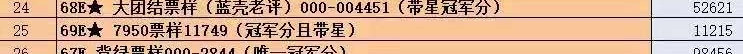 【华誉王者】6月18月度精品拍卖 PMG69★7950外汇券票样，编号11731，冠军分+星标。刀货评出，尺寸十足。类似拍品4月份隔壁群成交价1.12万 ，绝对的大漏啊