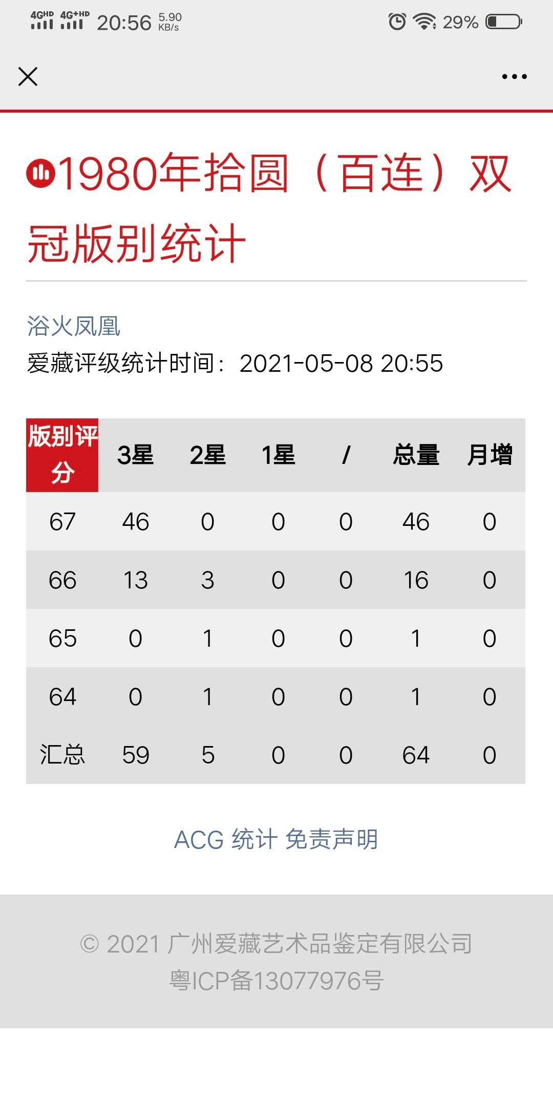 【华誉王者】1688期拍卖 8010浴火凤凰爱藏刀评三星67E，CC20506001-100