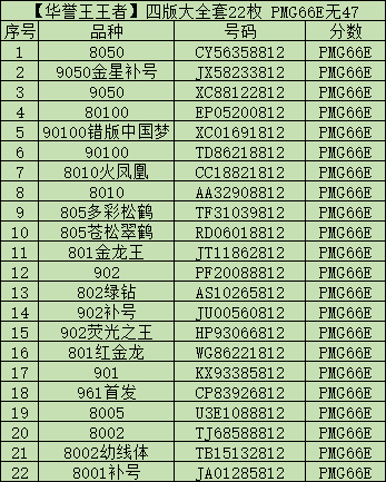 【华誉王者】6月18月度精品拍卖 PMG66E四版超级大全套，共22张，全程无四七，尾三同812，刀拆品相，包含80100-8050 三张90100包含错版荧光中国梦， 三张9050包含金星绿波补号
