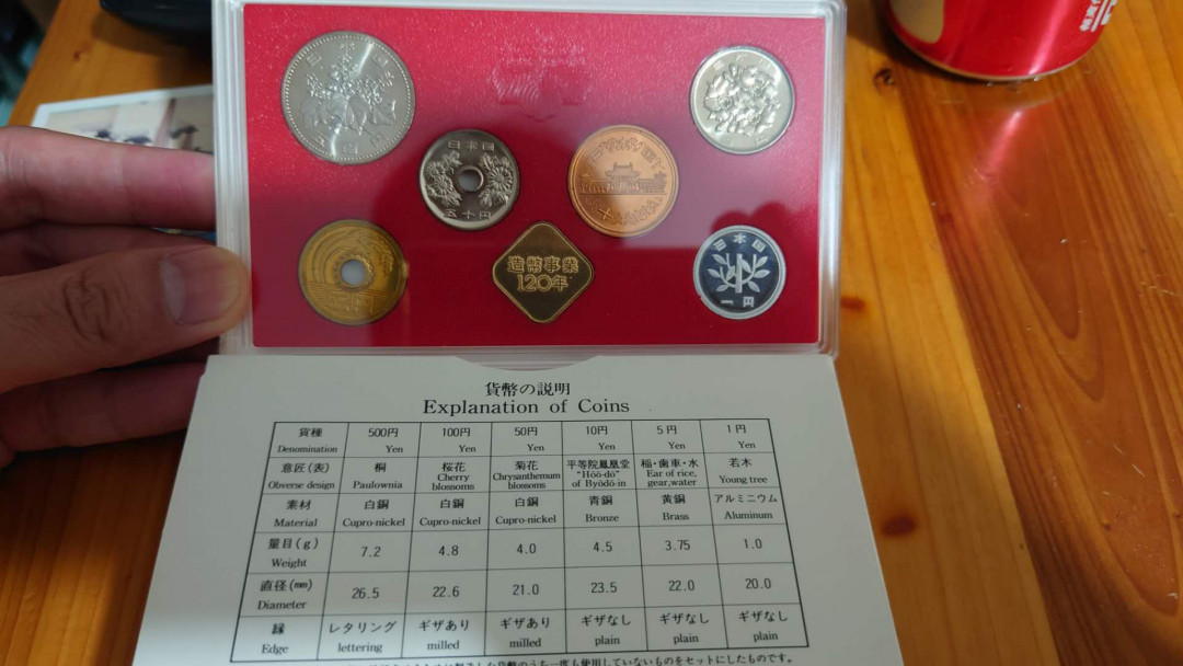 【囧羊收藏】精选微拍第31期暨2021年第二十二期 世界各国纸币 1991年（平成3年）日本纪念硬币套装 全新 内含666日元硬币