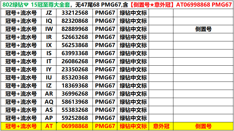 【王者微拍】1700期精品拍卖  802绿钻15冠至尊大全套，无47尾68 PMG67,含【倒置号★意外冠】AT06998868 PMG67，全网唯一！