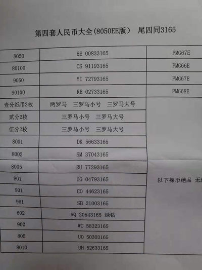 【华誉王者】1703期拍卖 - 大四14枚尾四同3165 主币评级PMG66E-67E辅币绝品无斑 