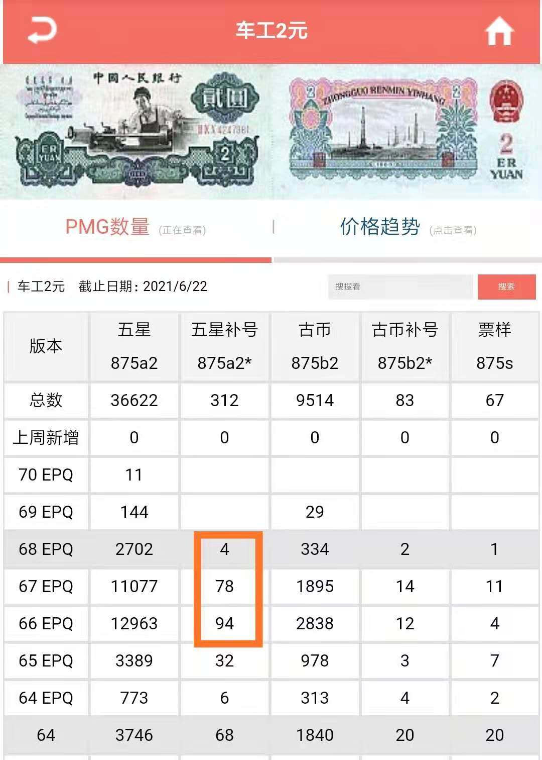 【王者微拍】1700期精品拍卖 天王五星车工补号079冠 PMG66季军分 全程无34 大尺寸 无白斑 079-0195097