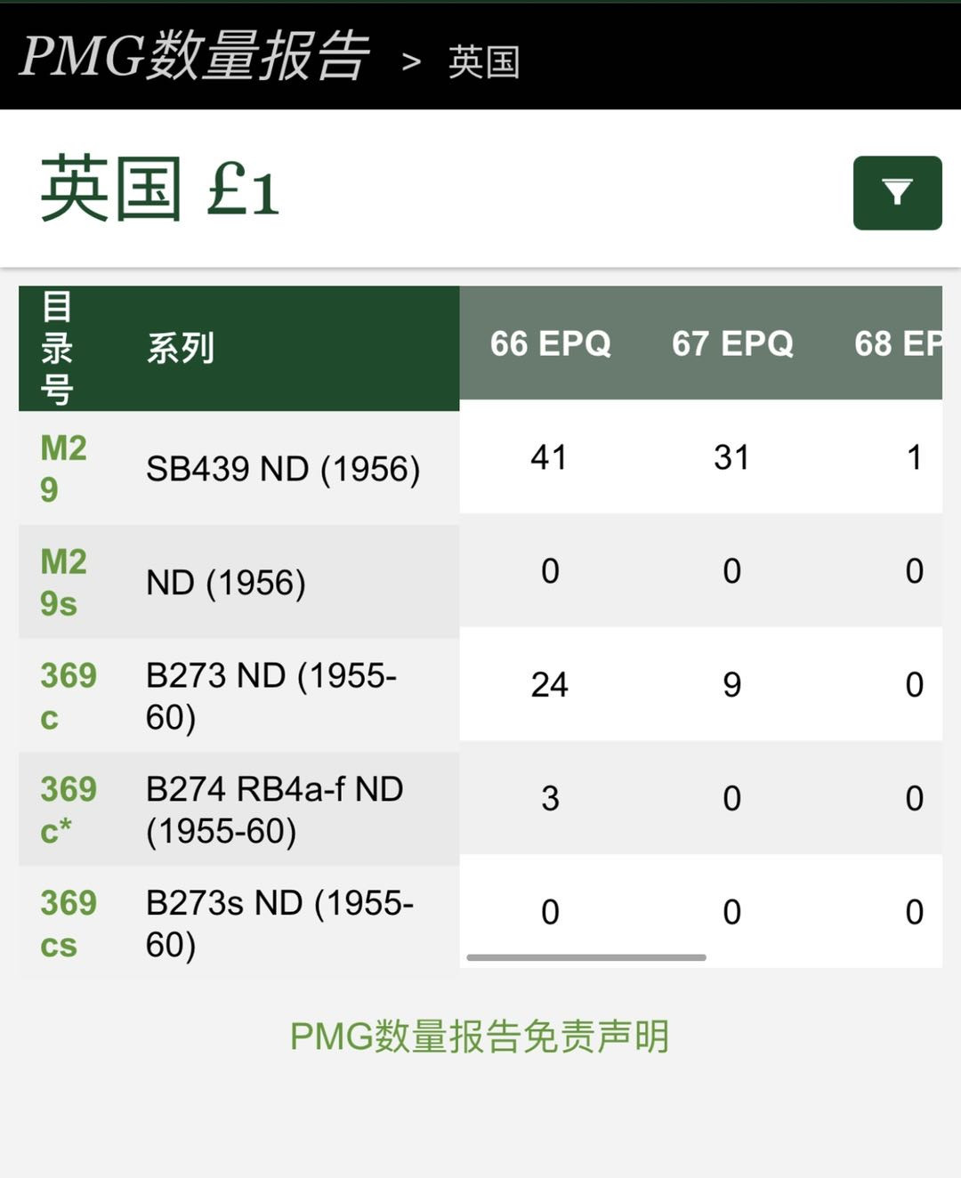 丑猫0711(爱藏与pmg) 英国战后1镑(冠军分)
