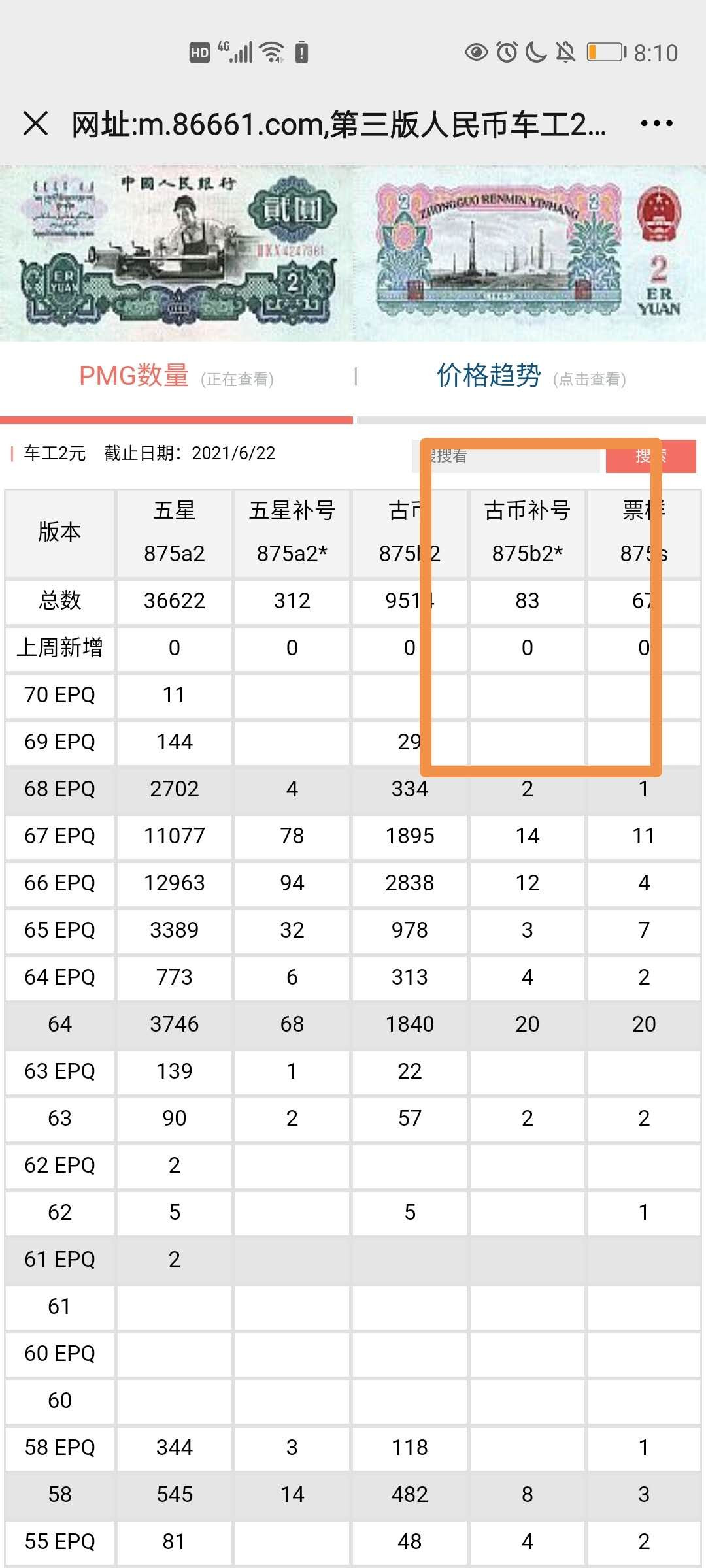 【华誉王者】1702期拍卖 稀缺补号古车无47尾ABA，尺足 PMG64 907-3358505