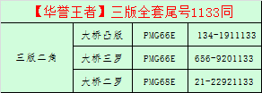 【华誉王者】1709期拍卖 三版全套 尾四同1133 之 大桥三枚 号码分数见表格
