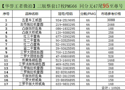 【华誉王者】1712期拍卖 - 小三套17枚 PMG66E 同分无47 尾95至尊靓号