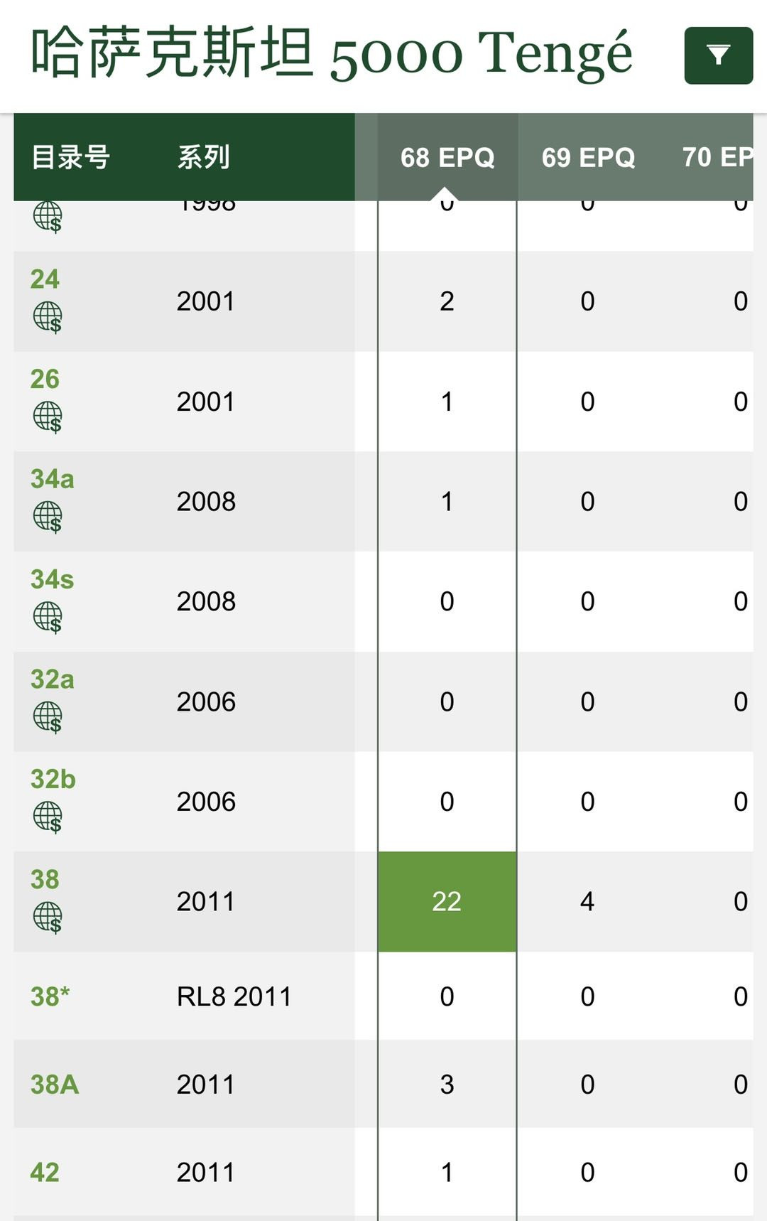 【丑猫】0718pmg(马来.港澳台.科威特.沙特.巴西.斯里兰卡等) 哈萨克斯坦5000腾格(亚军分)