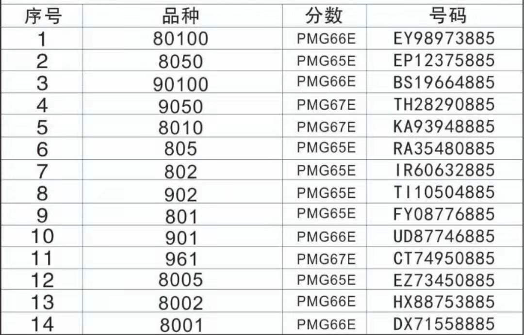【王者微拍】7月18日精品拍卖 四版大全套尾三同 885 PMG65E-67E 
