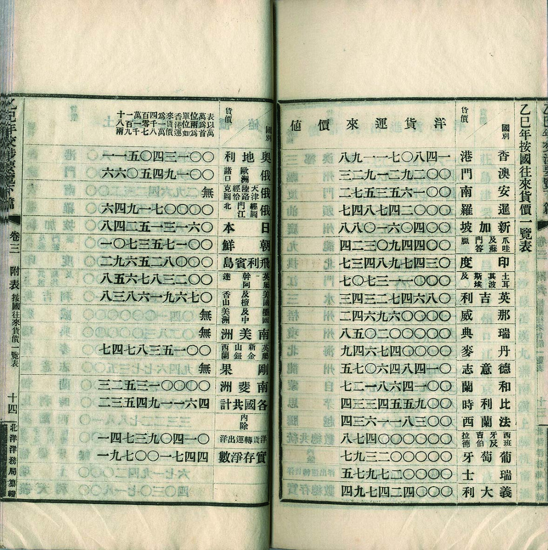 【线上线下同步拍】华宇2021夏拍----纸杂文献专场 北洋洋务局纂缉《光绪乙巳年交涉要览》一册下篇卷三，内收交际、疆界、通商、开埠、铁路等门，十分详细地记载了北洋洋务局于光绪三十一年与外国交涉之案。尺寸:14.5*25.1*1.2cm。