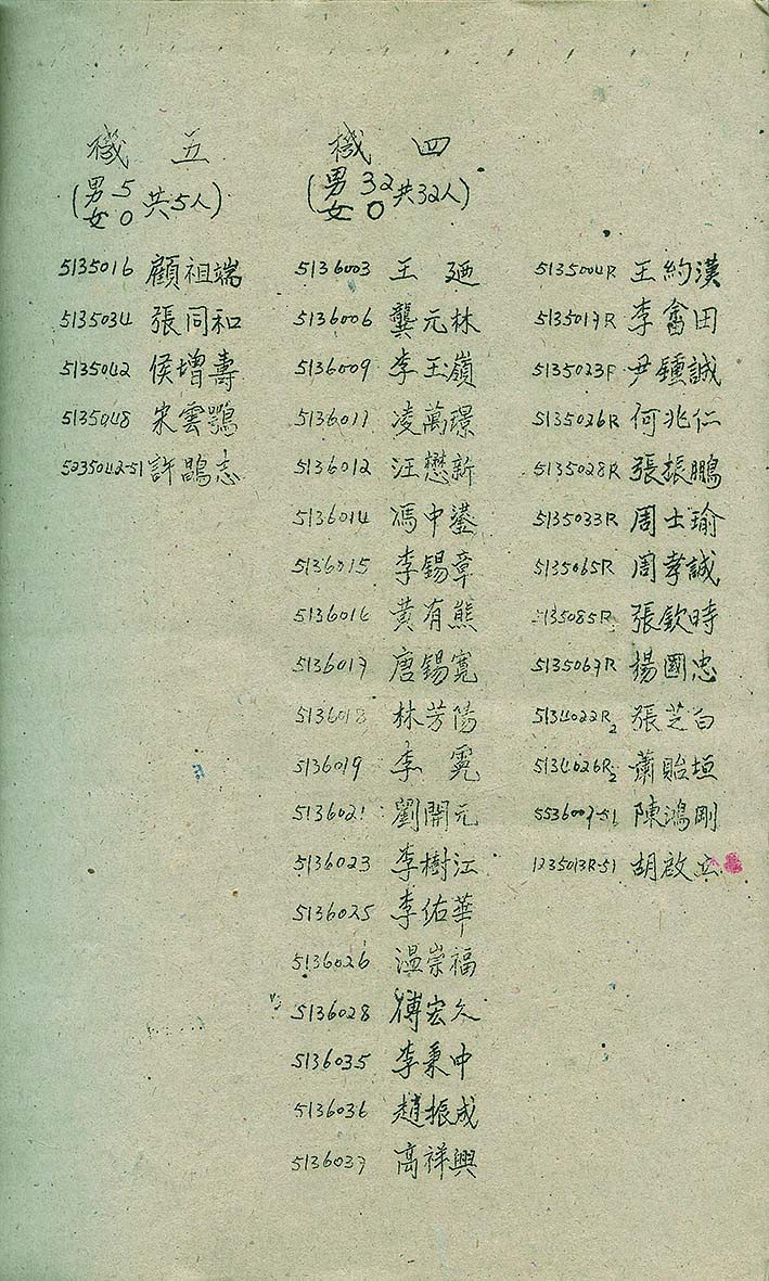 【线上线下同步拍】华宇2021夏拍----纸杂文献专场 全国最高学府-北京大学研究资料，北京大学工学院，1950年度第二学期注册生名册一册。尺寸：18*26.4cm。