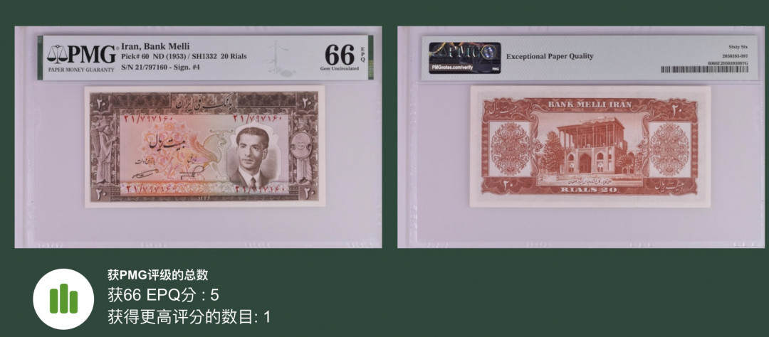 《张总收藏》32期—海外筋票 伊朗20里亚尔 PMG66E 1953年巴列维 P60 亚军分 冠军分仅1张