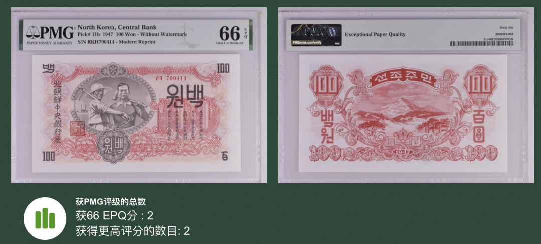 《张总收藏》32期—海外筋票 朝鲜100元 PMG66E 第一套纸币 1947年 亚军分