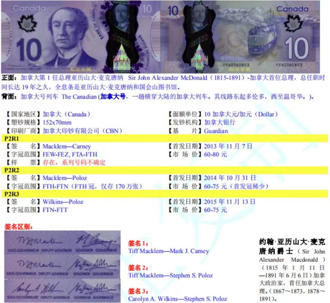 【鲸贝乐淘★自动结拍】千字文·第“游鵾独运，凌摩绛霄”号拍卖·两拍包邮 【加拿大🇨🇦】加拿大10元，FEW冠，稀少首发冠，PMG67E 