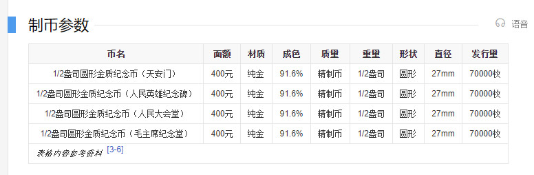 大中华拍卖第670期 1979年建国30周年金币一套证盒齐全