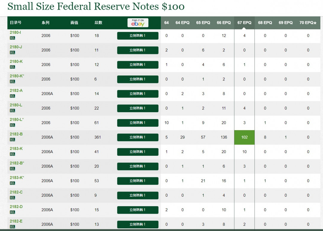 【丑猫0822】今晚7点整开拍 大头100元(pmg数据大头全年份67+仅100张)