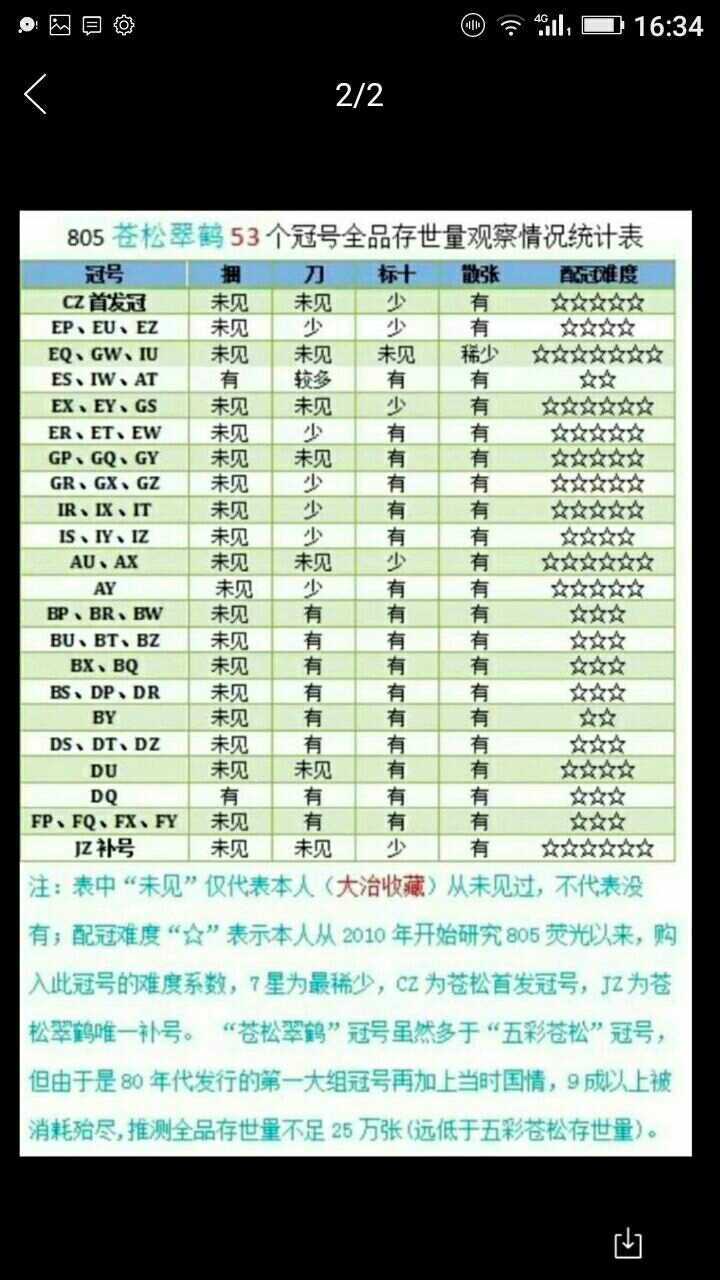 珍品收藏(系统自动拍卖) 四星级稀冠，IS爱冠苍松翠鹤，爱藏三星靓号。