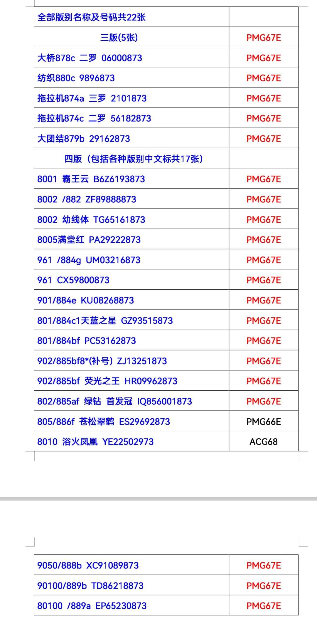 【华誉王者】1752期拍卖  三四版几乎全部中文标22枚尾三同，PMG67E21枚+1枚ACG68E