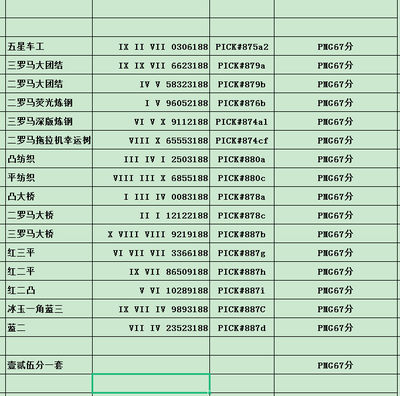 【华誉王者】1753期拍卖 - 小三套19枚 PMG67E 尾三同188 无47， 车工尺足无斑