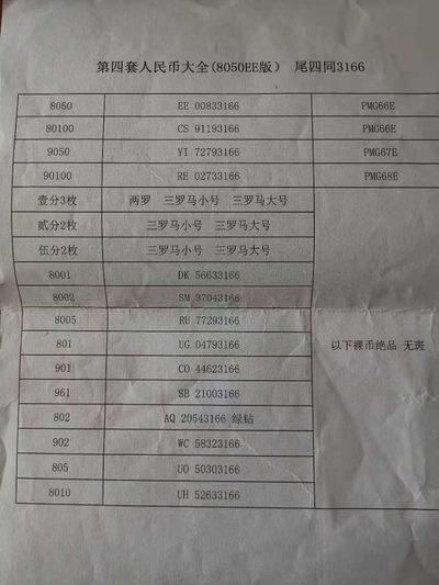 【华誉王者】1759期拍卖 - 四版大全套 尾四同3166 主币PMG66E-67E 