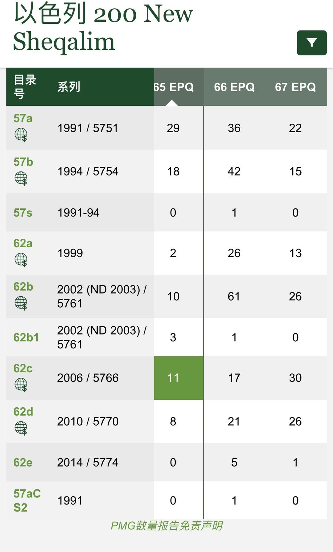 【丑猫0709】今晚7点整 2006年以色列200谢克尔