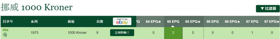《张总收藏》34期—外币大集 1975年挪威初版首发年首发A冠PMG65E亚军分尾88名誉品挪威剧作家亨利克·易卜生
