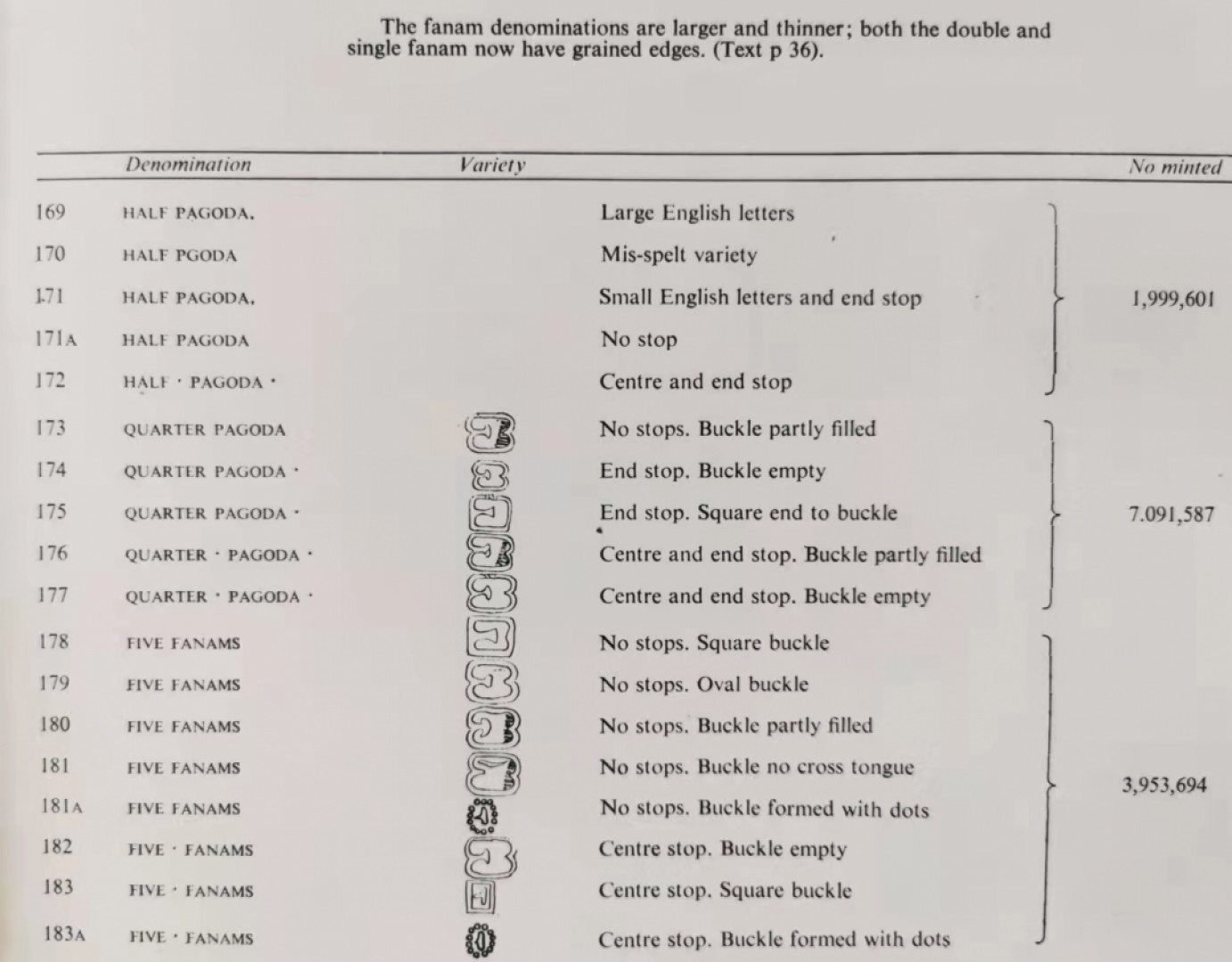凡希社世界钱币微拍第一百六十九期 荐！1808-11英属印度马德拉斯辖区1/2塔大银NGC-MS61稀有品相！