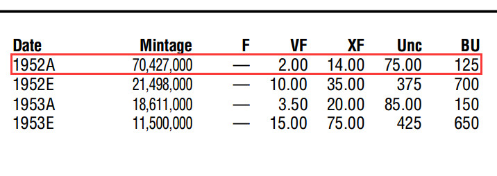 凡希社世界钱币微拍第一百六十九期 1952A民主德国10芬尼NGC-MS64