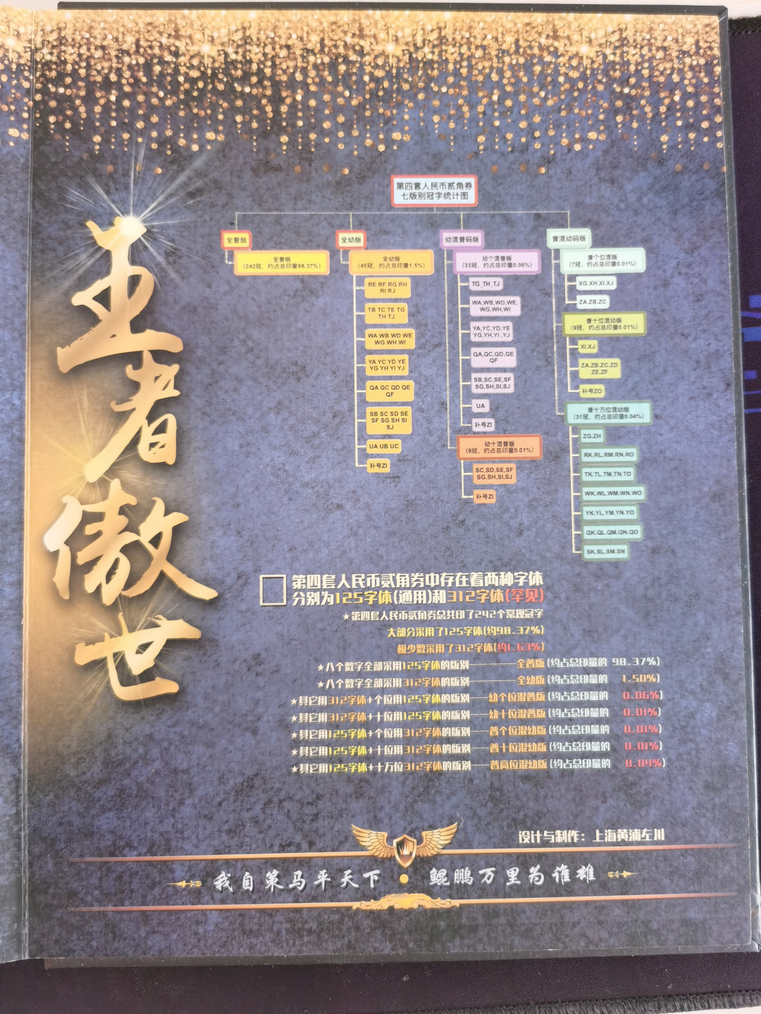 晨芳霖冠号收藏第一期拍卖 8002幼线体七版别