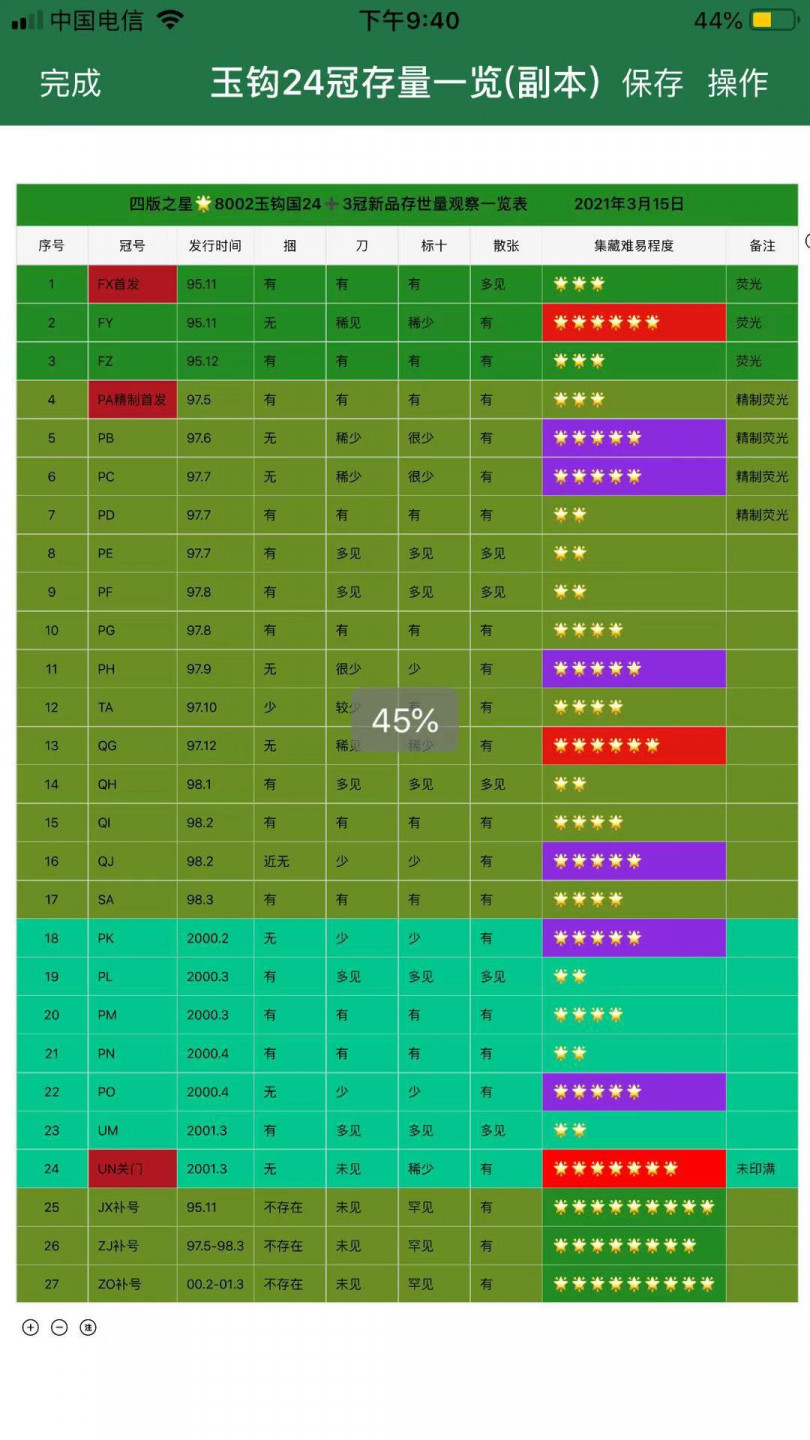 晨芳霖冠号收藏第一期拍卖 8002玉勾国PK22918092，保粹评级5星稀冠