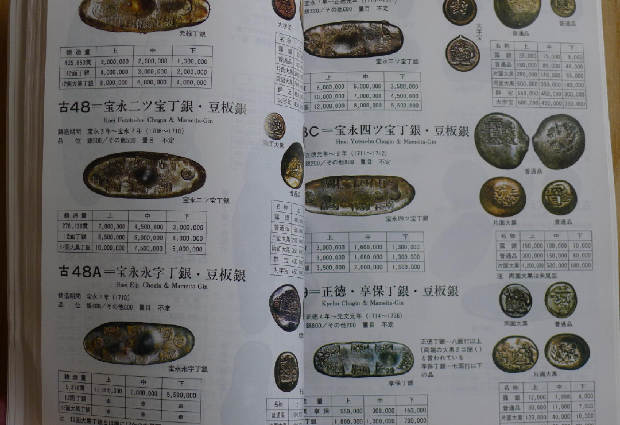 世界钱币章牌书籍专场拍卖第14期 日本货币目录
