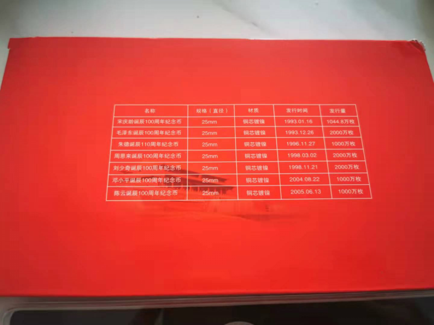 【鲸贝乐淘★自动结拍】千字文·第“亲戚故旧，老少异粮”号拍卖·两拍包邮 【伟人纪念币】全套七大伟人纪念币，全新全品