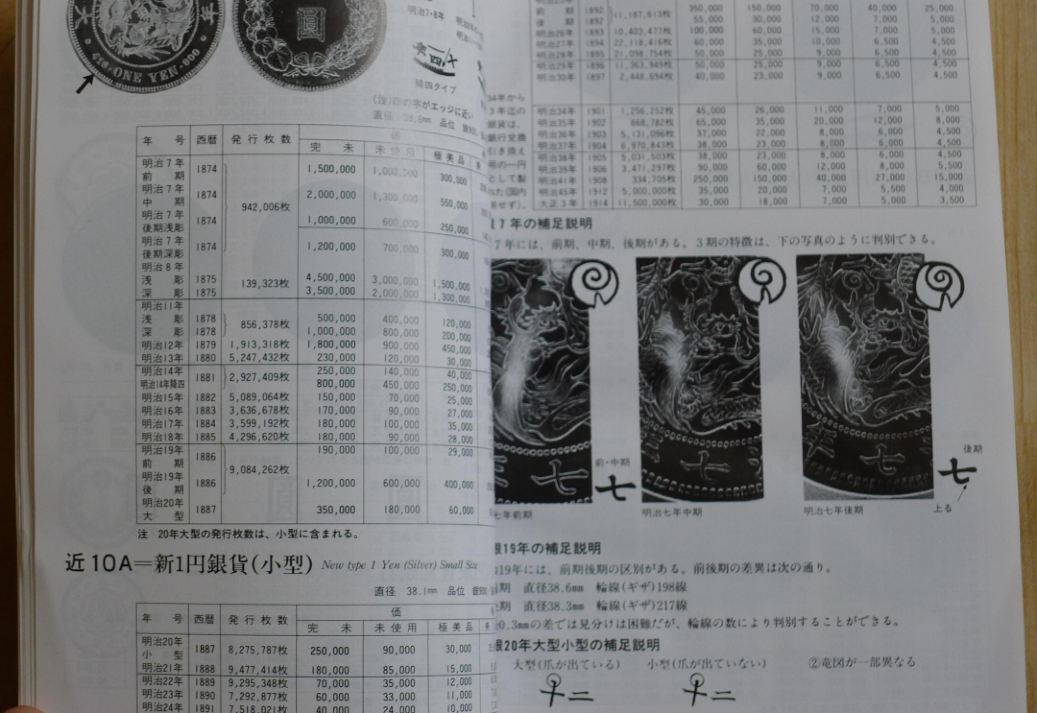 世界钱币章牌书籍专场拍卖第14期 日本货币目录